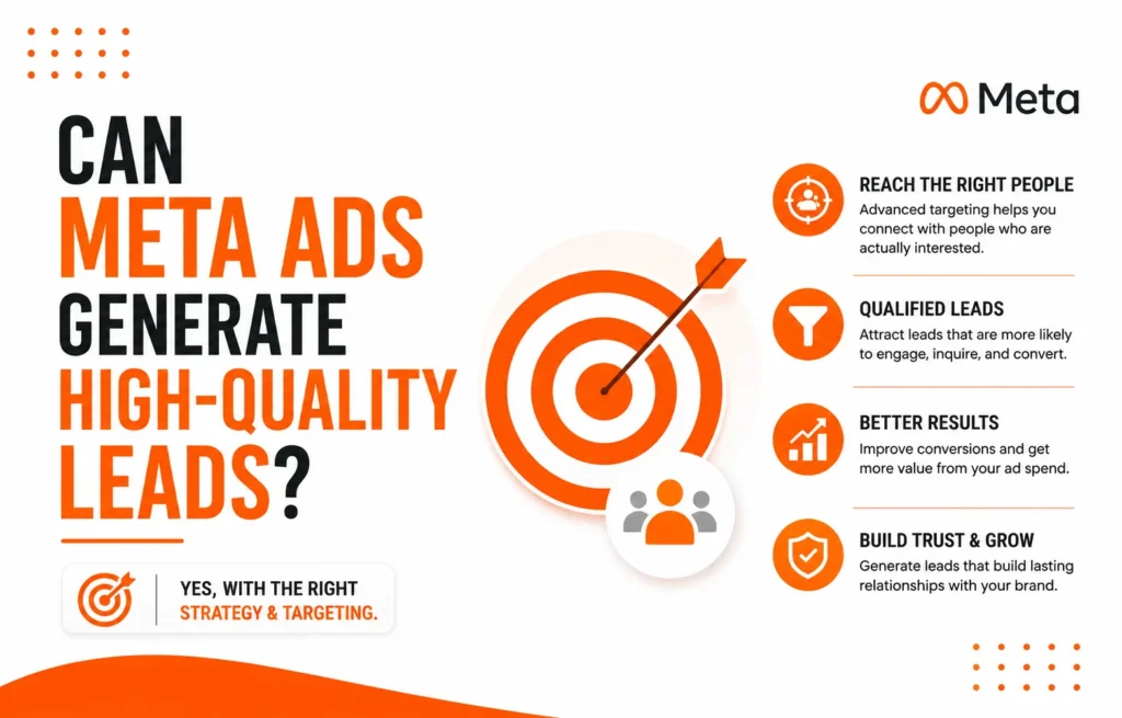 meta ads consultant in calicut of blog 6